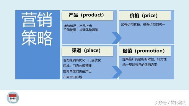 業績不好怎么辦？關于增量營銷方案的實用見解