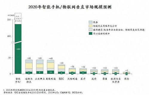 物聯網時代的商業模式轉移 應用服務如何驅動商業策略變革