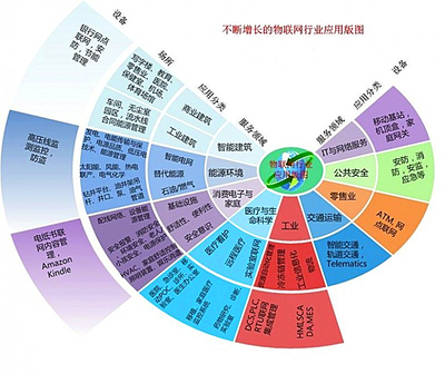 物聯網無人機應用風起云涌，行業大佬的五大核心隱憂