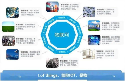 萬物互聯，智享生活 物聯網應用技術專業校企合作與物聯網應用服務介紹